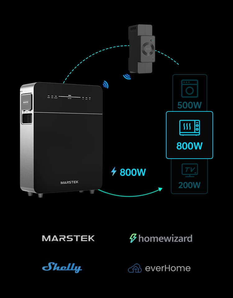 Trójfazowy miernik CT